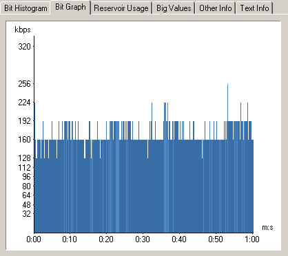 https://audiohq.de/articles/lego/ABX-Replay/Bitgraph.png